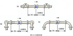 孔板流量计安装方法